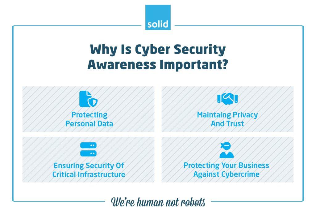 What Is Cyber Security Awareness & Best Practices? - Solid Systems